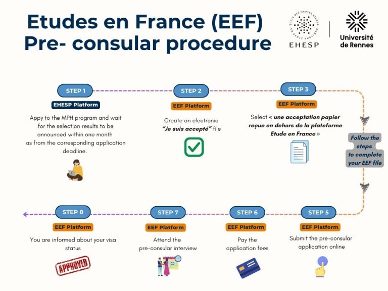 “Etudes en France” (EEF) Pre-consular procedure – Master of Public ...